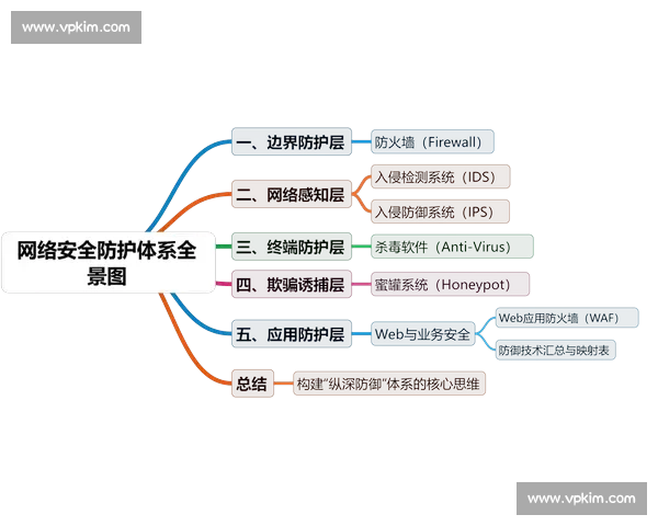 以网络安全为核心构建全面防护体系保障个人与企业信息安全